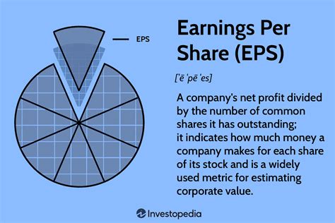 eps definition.